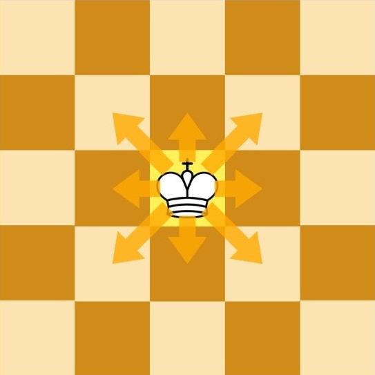 Picture of king's moves