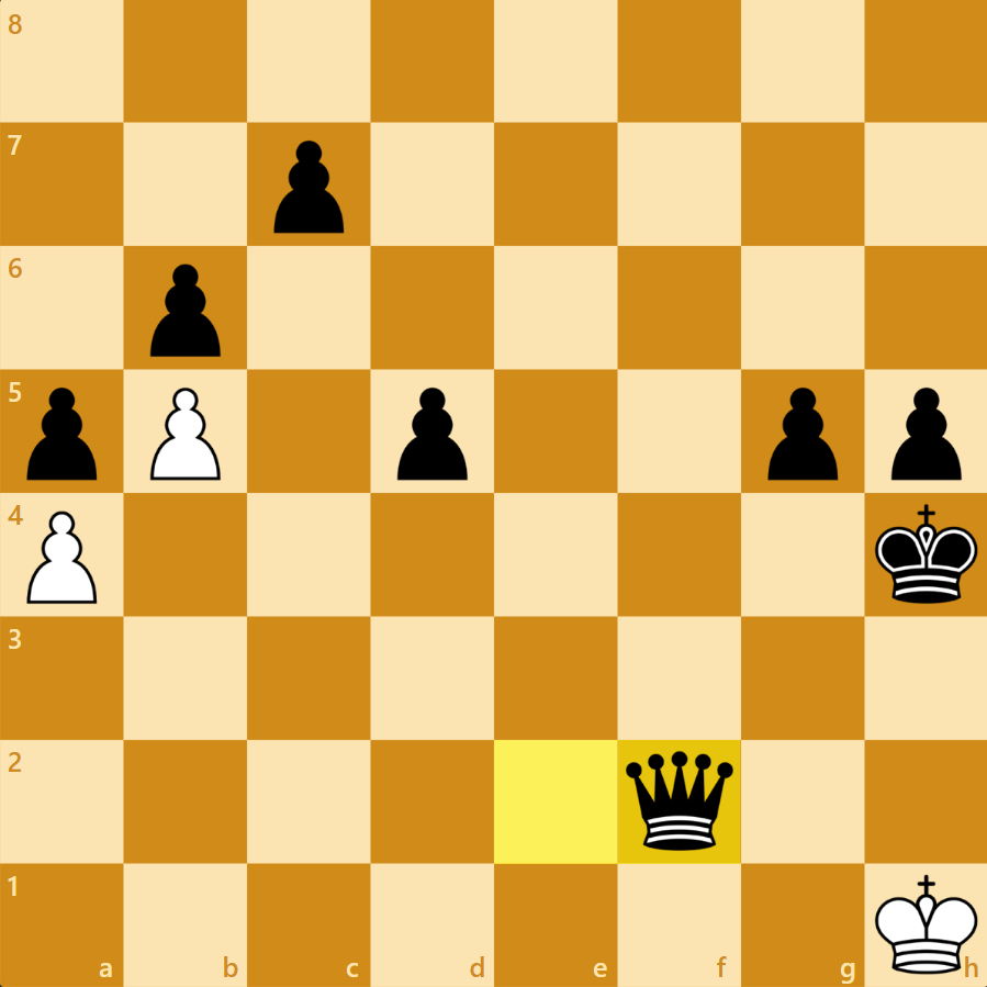 Picture of a stalemate 